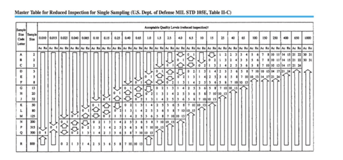 next next A company uses a single sampling plan
