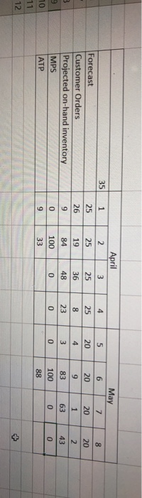 i have solved the first table but would like to