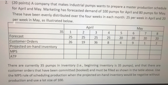 i have solved the first table but would like to