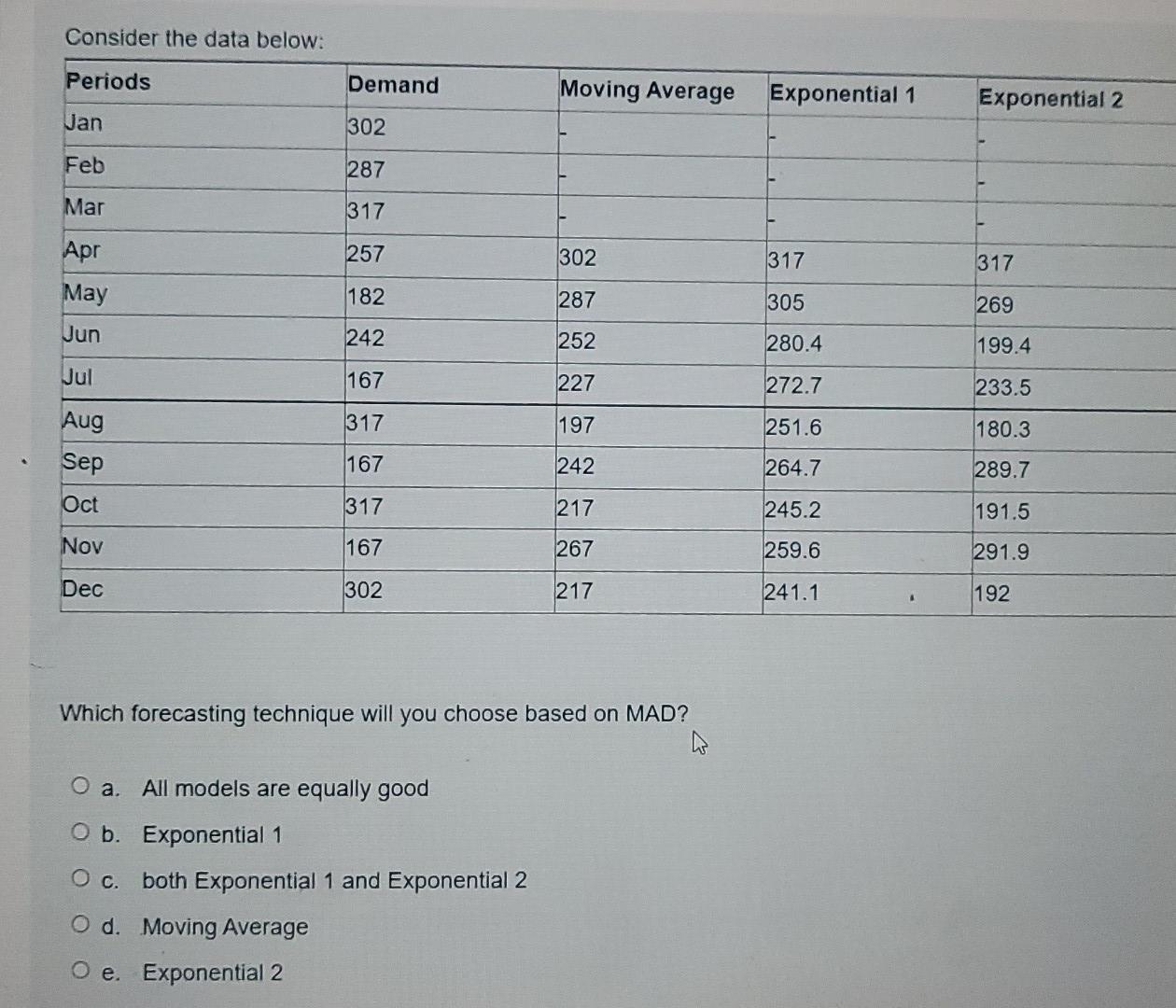 Consider the data below: Periods Demand Moving