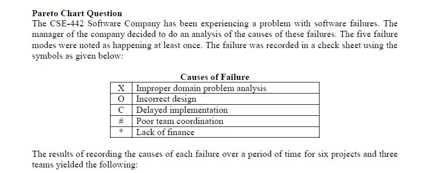 Answer the following project management