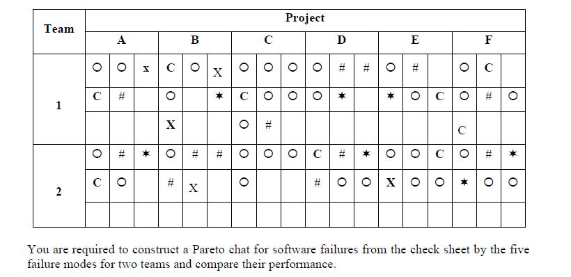 Answer the following project management