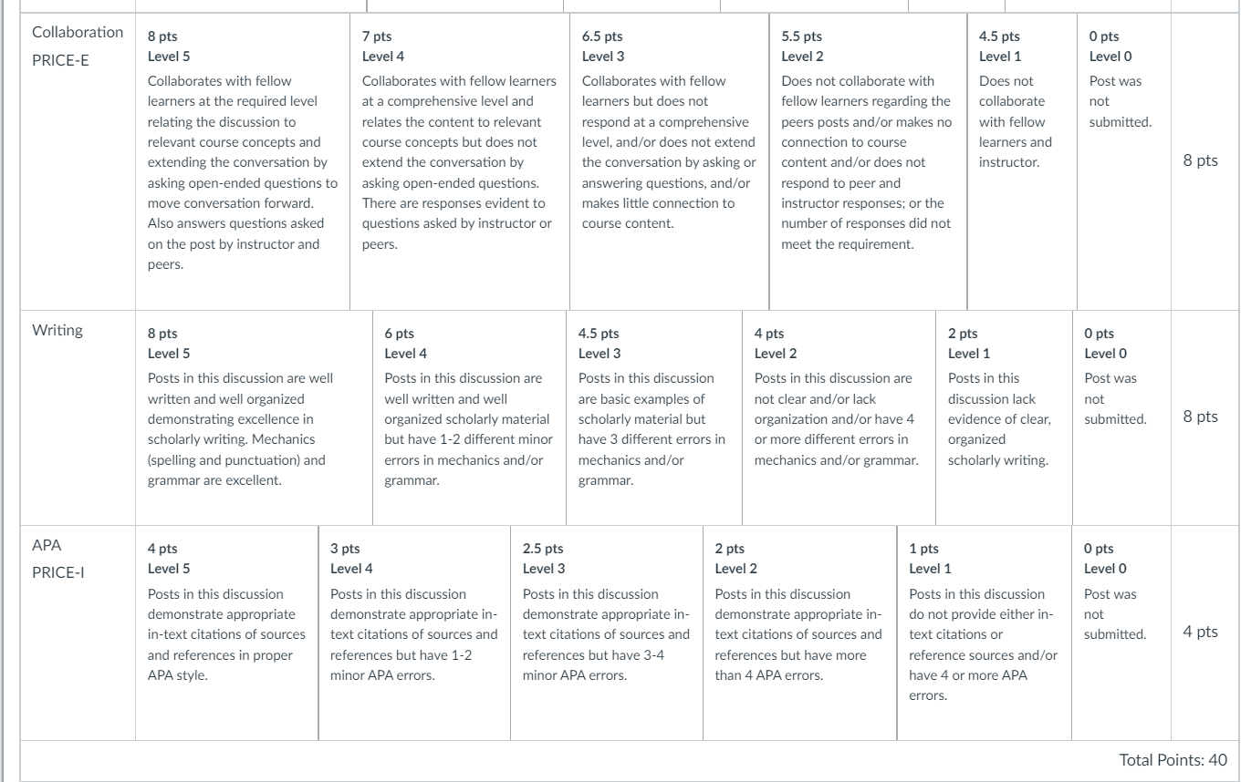 How will you use what you learn from this project