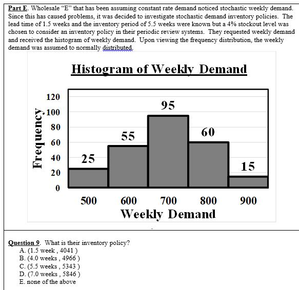 Part E. Wholesale "E" that has been assuming