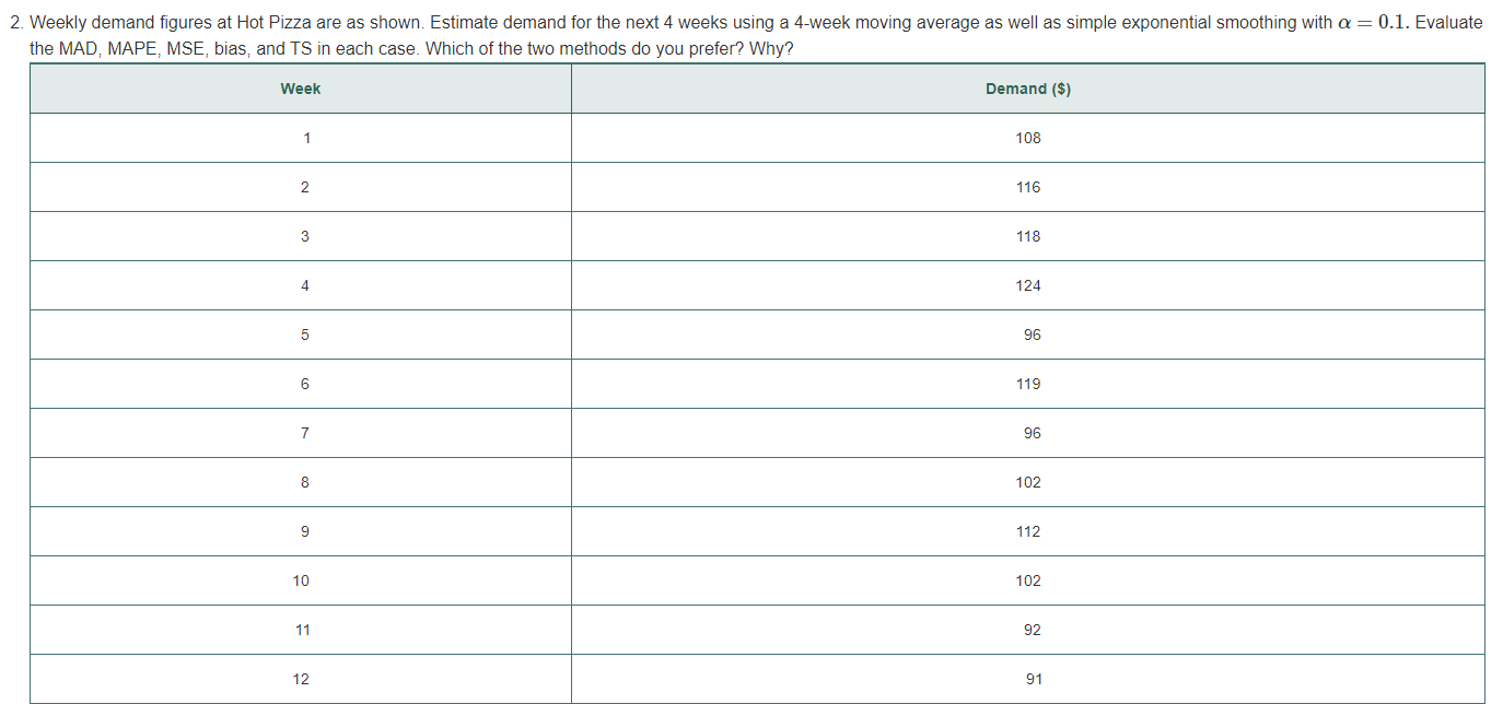 Please Use Excel Solver to answer this problem.