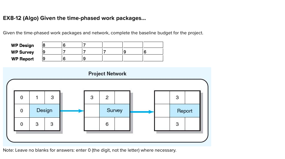 EX8-12 (Algo) Given the time-phased work
