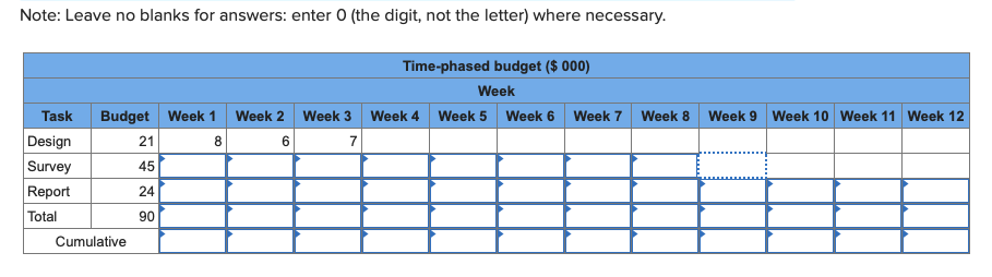 EX8-12 (Algo) Given the time-phased work