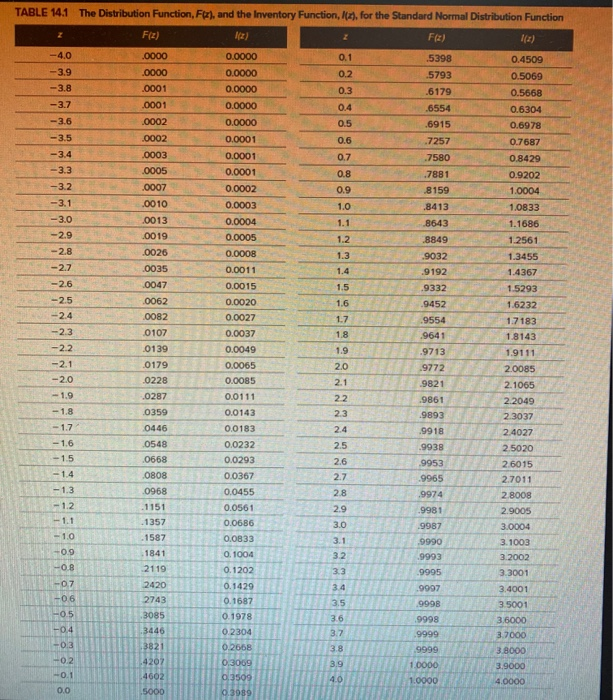 please show work!! Additional Algo 14-3 Standard