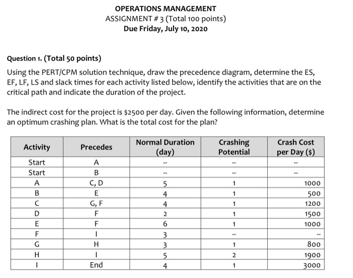 OPERATIONS MANAGEMENT ASSIGNMENT #3 (Total 100