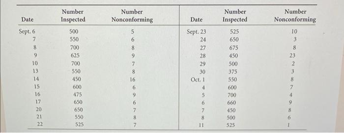 Find the process capability for B: Exercise 7