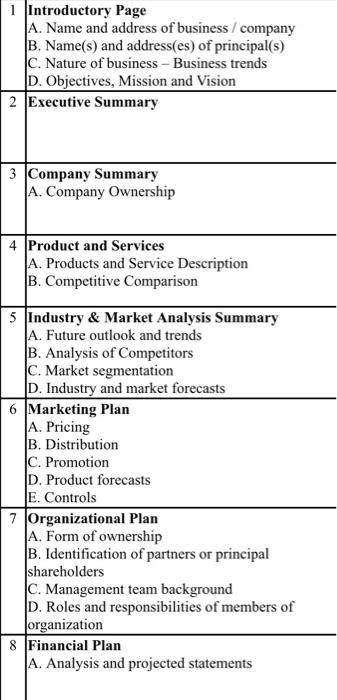 3000 words Guidelines include please include