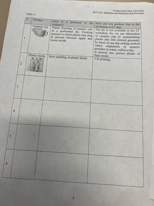 Fill in the Table 1 below. Two examples are given