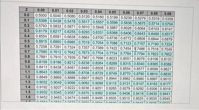 a,&b, are correct I only need C An automatic