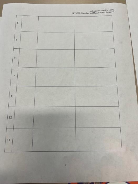 Fill in the Table 1 below. Two examples are given