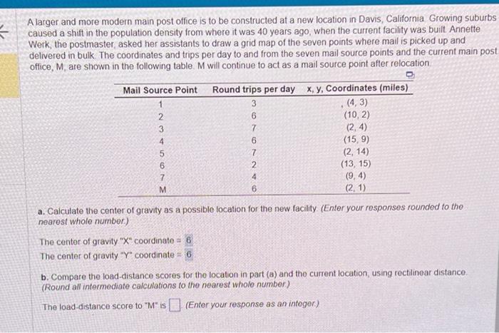 A larger and more modern main post office is to