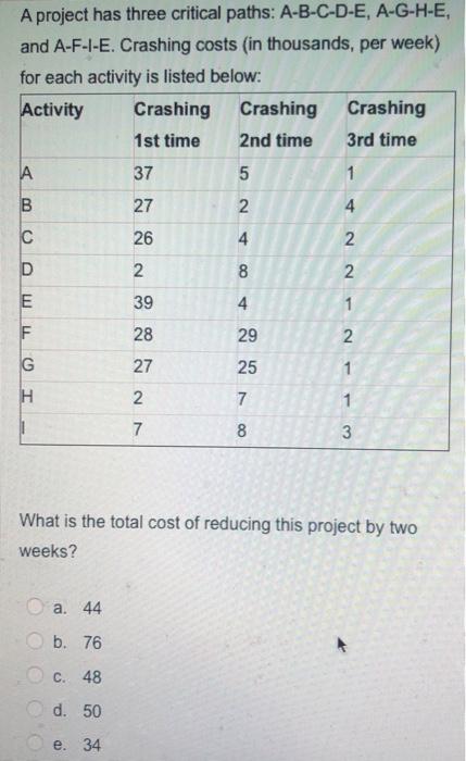 A project has three critical paths: A-B-C-D-E,