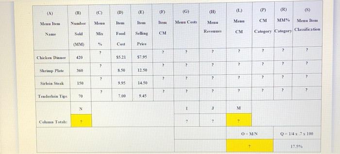 6. Complete the menu engineering worksheet on the