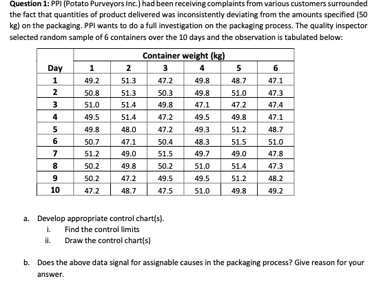 Question 1: PPI (Potato Purveyors Inc.) had been