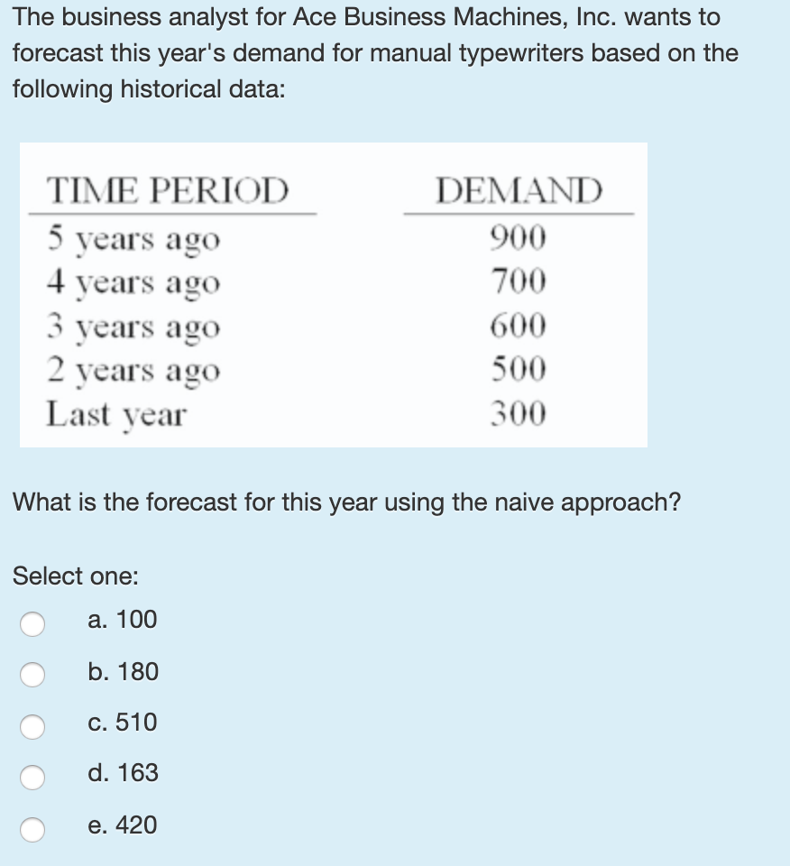 The business analyst for Ace Business Machines,