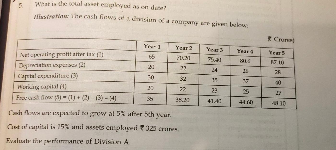 please write a correct solutions. 5. What is the