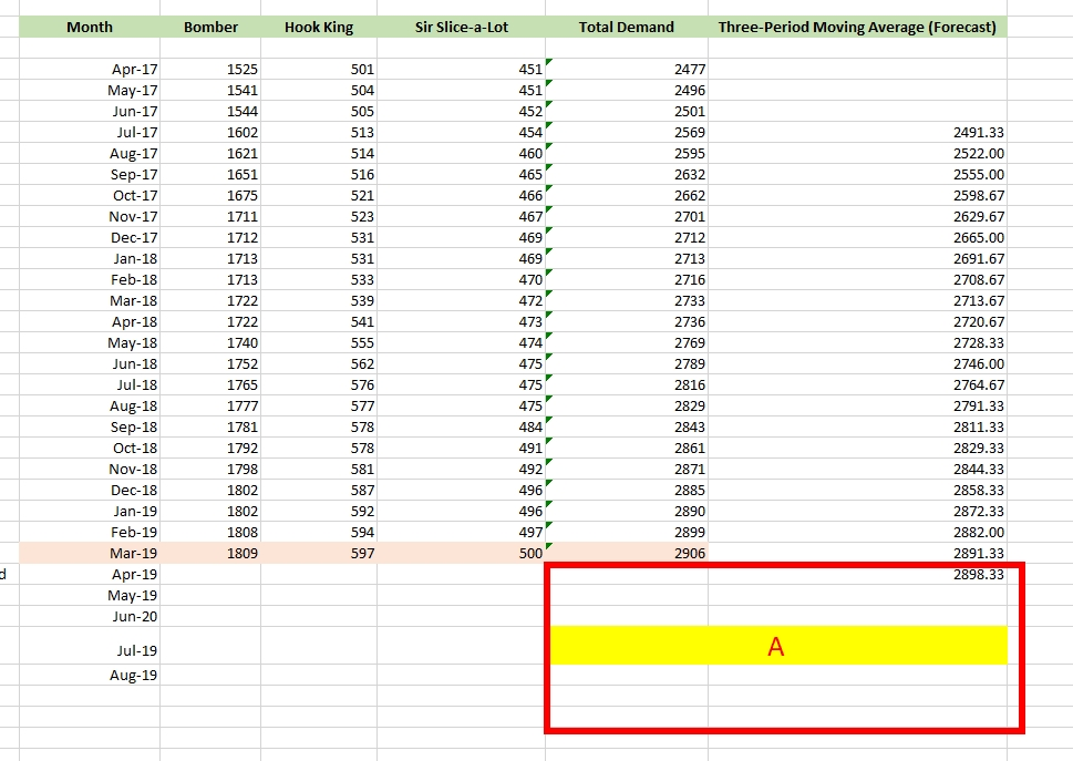 Supply chain Two years ago, Top-Slice Company