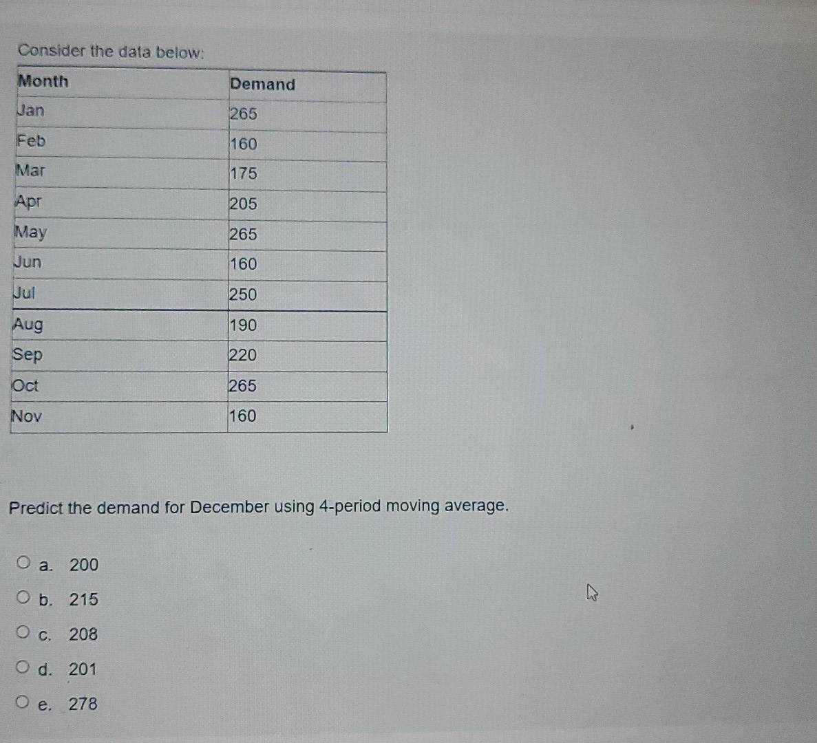 Consider the data below: Month Demand Jan 265 Feb