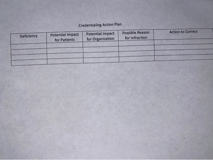 Review the audit findings and devise an action