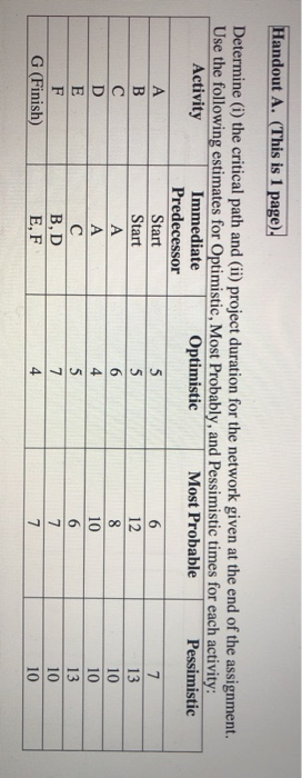 Handout A. (This is 1 page). Determine (i) the