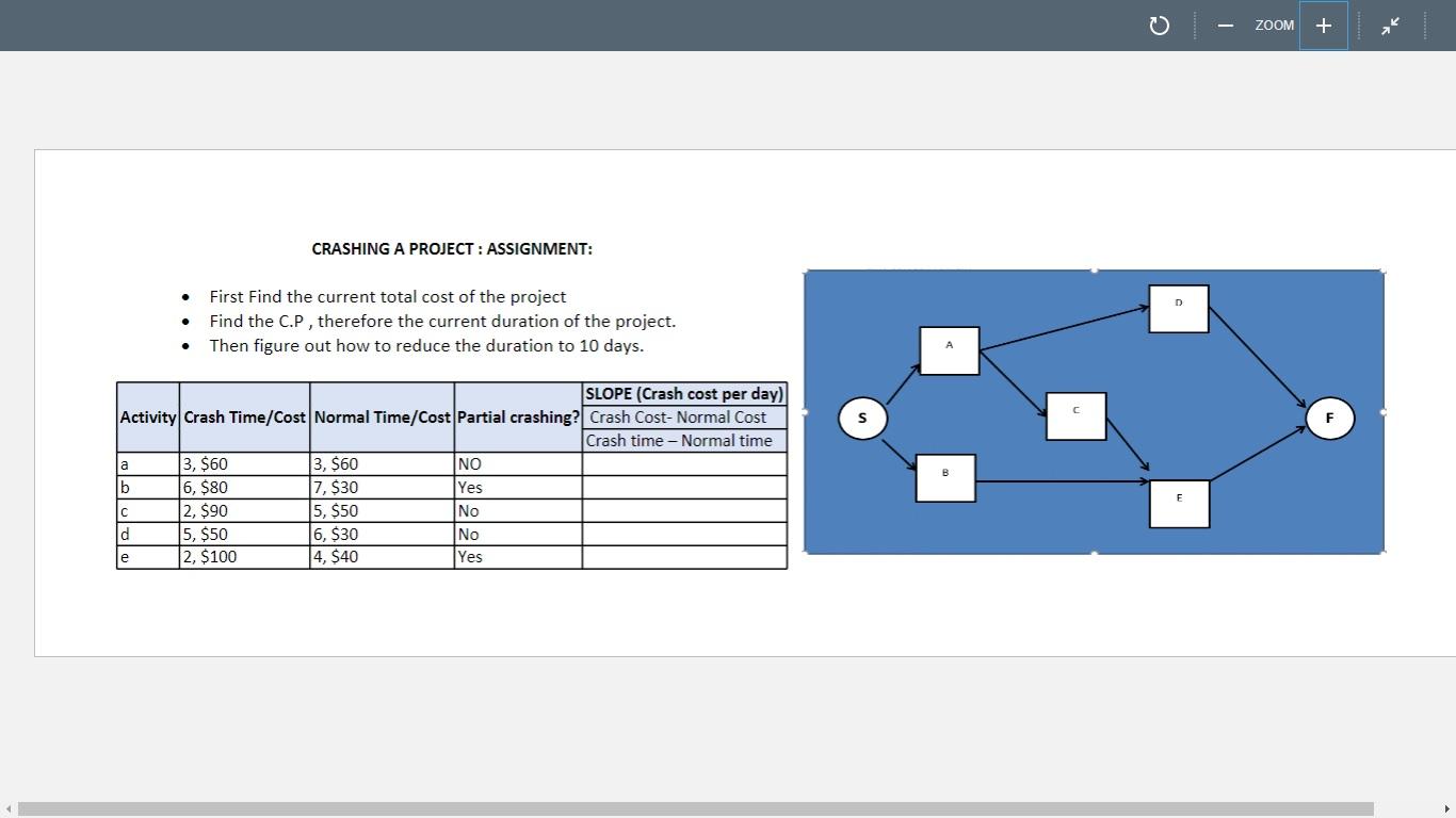 the duration is not given ZOOM + CRASHING A