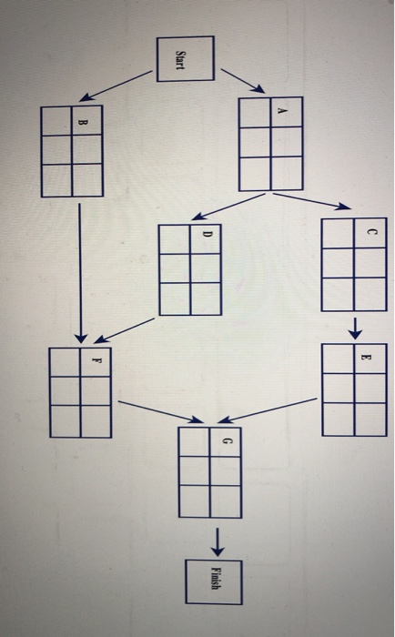 Handout A. (This is 1 page). Determine (i) the