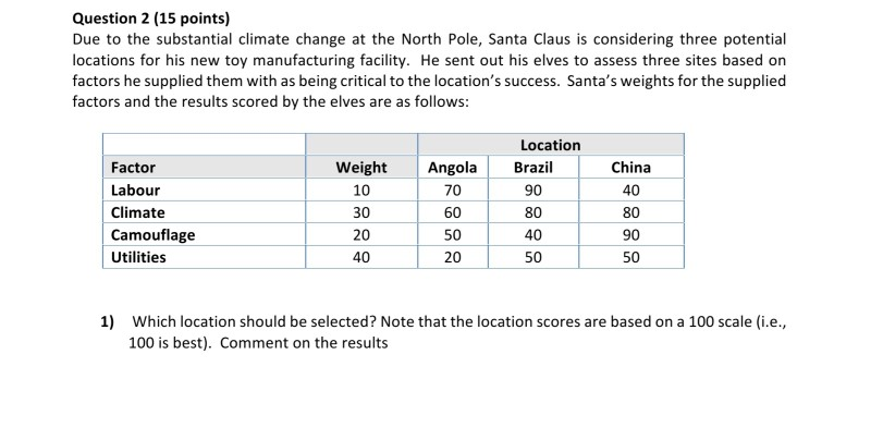 Question 2 (15 points) Due to the substantial
