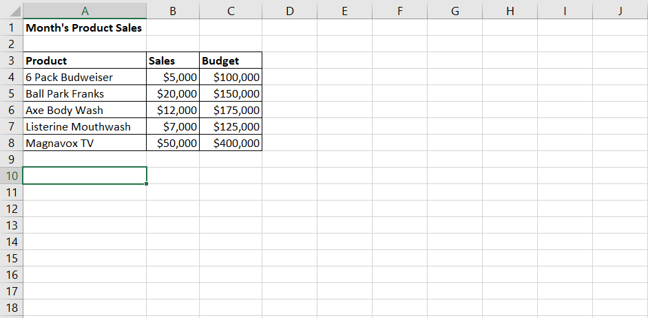 PLEASE PROVIDE FUNCTION: On the Summary tab: Tell