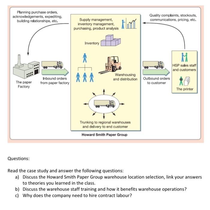 Warehousing Case Study The Howard Smith Paper