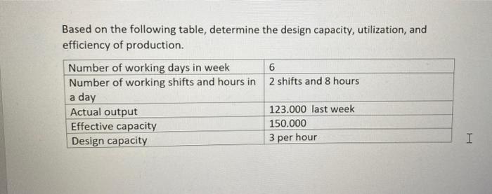 Based on the following table, determine the