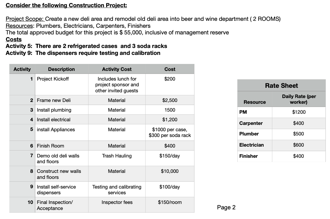 Consider the following Construction Project: