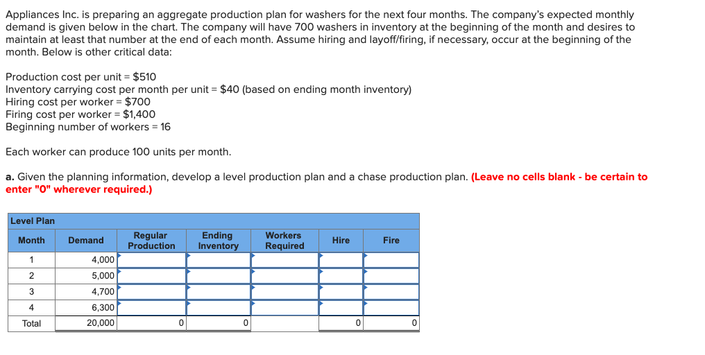 Appliances Inc. is preparing an aggregate