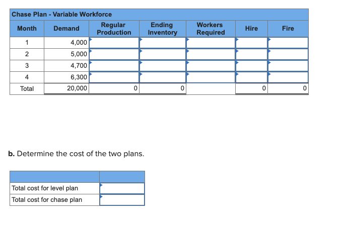 Appliances Inc. is preparing an aggregate