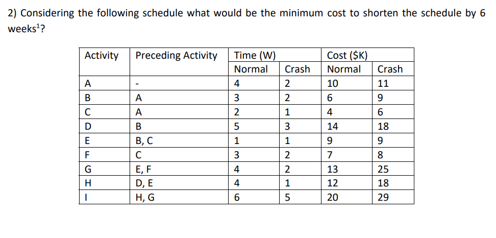 2) Considering the following schedule what would