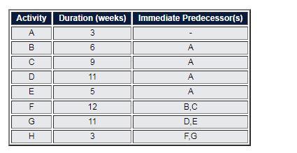 The activities needed to develop a new software