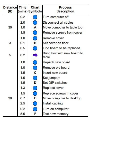 O A. O B. O C. Delay Inspect Operation