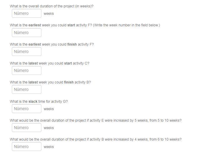 The activities needed to develop a new software