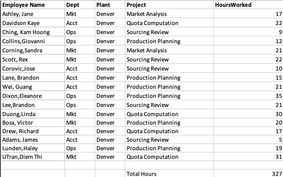 Note: You do not need to come up with the answer