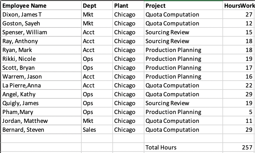 Note: You do not need to come up with the answer