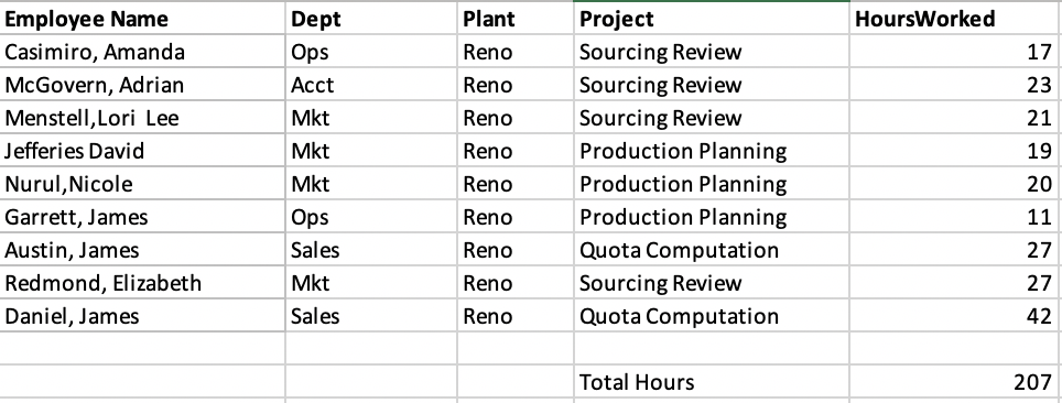 Note: You do not need to come up with the answer