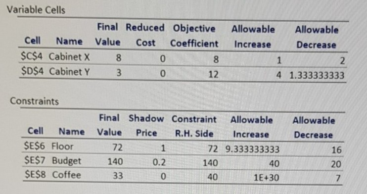 Variable Cells Final Reduced Objective Cell Name