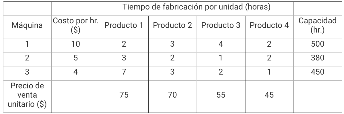 Four products are processed on three sequential