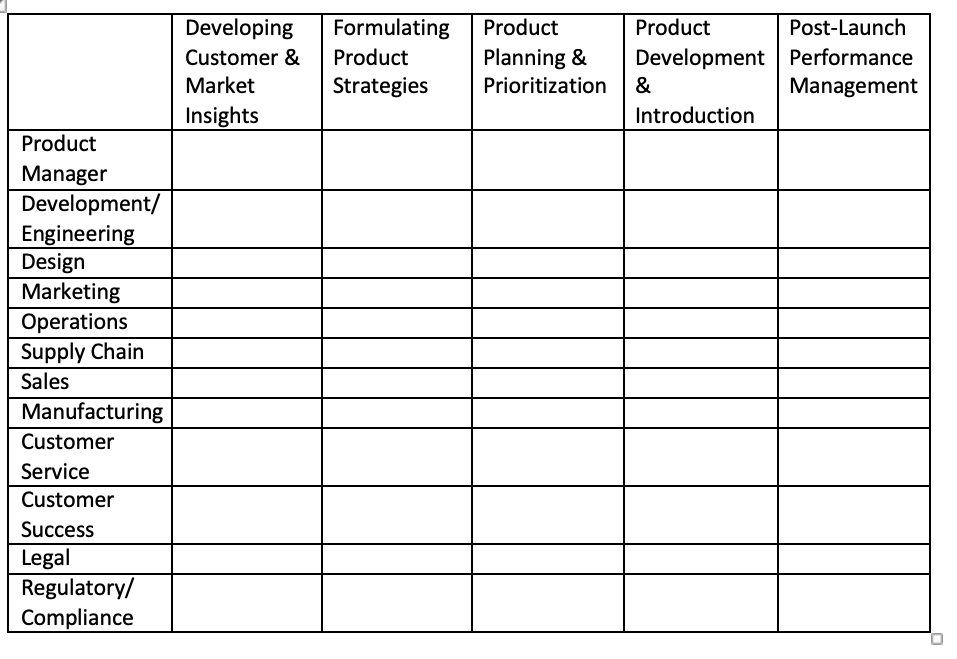 I need completing the table below, a cross