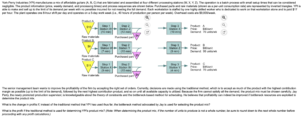 1. The profit using the traditional method is: $