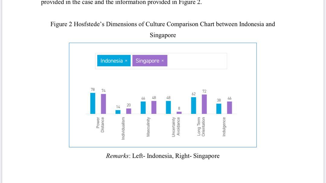 Question 2 (30 marks) Discuss any THREE (3)