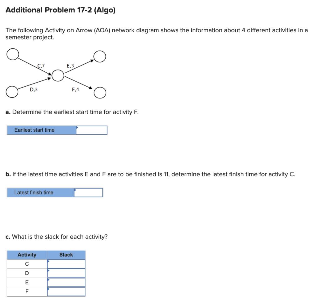 Please Help Asap! Additional Problem 17-2 (Algo)